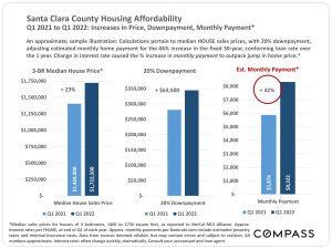 Santa Clara Housing Affordability