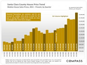Santa Clara Median Home Price 