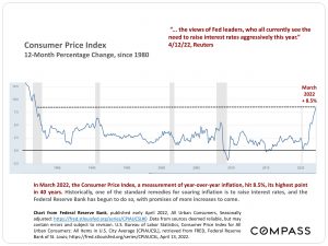 Consumer Price Index 