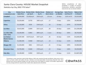 Santa Clara County Market Snapshot