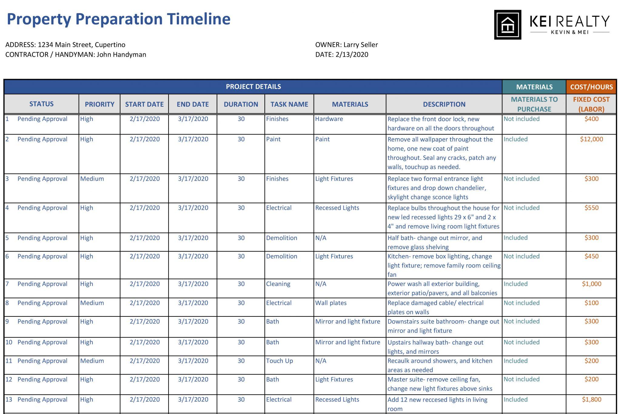 Property-Prep-Timeline-Template-2048x1366